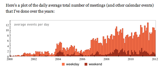 Wolfram|Alpha Visualizations - Image 5