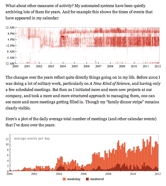 Wolfram|Alpha Visualizations - Image 6