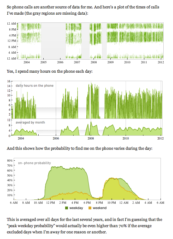 Wolfram|Alpha Visualizations - Image 7
