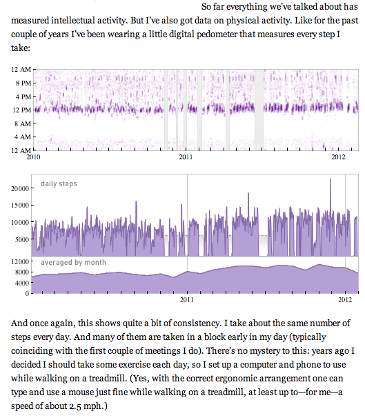 Wolfram|Alpha Visualizations - Image 8