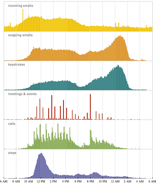 Wolfram|Alpha Visualizations - Image 9