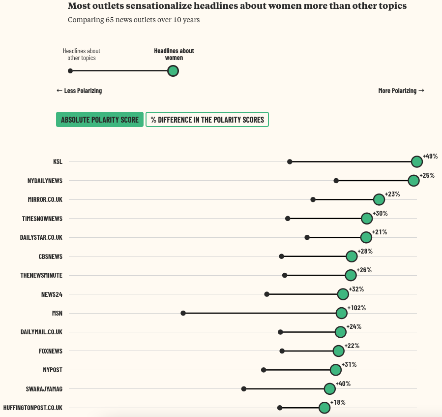 Women in Headlines - Image 7