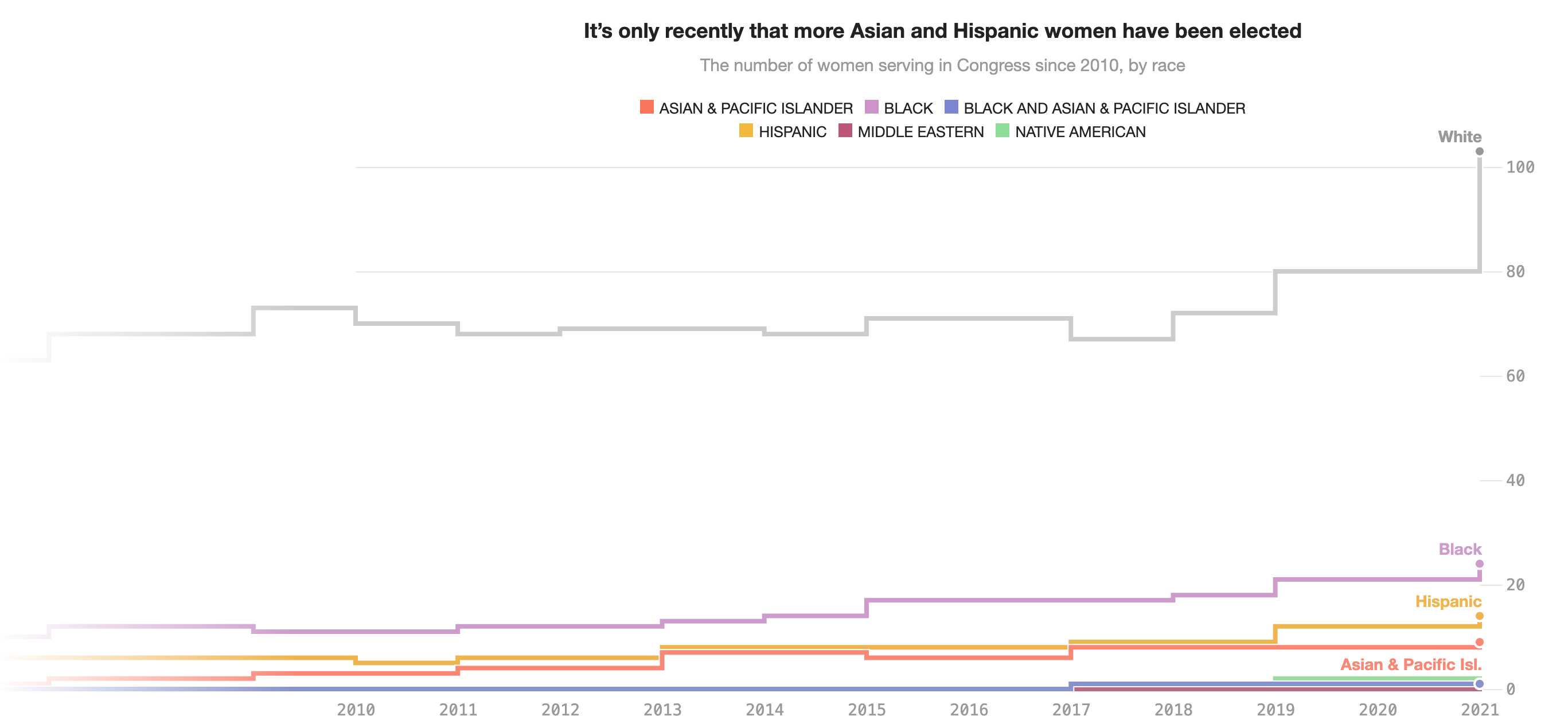 Women of Color Were Shut Out of Congress for Decades - Image 3