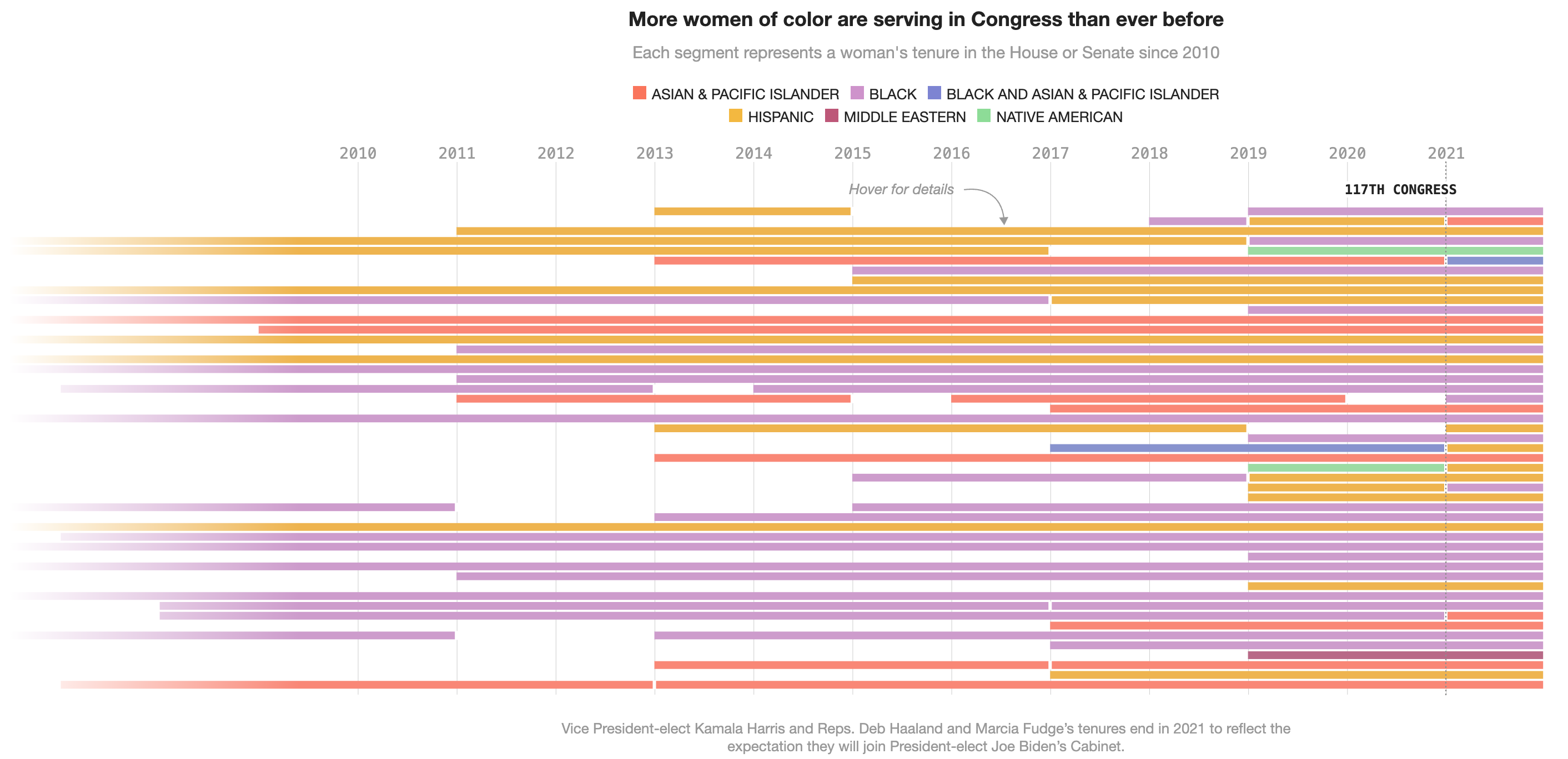 Women of Color Were Shut Out of Congress for Decades - Image 4