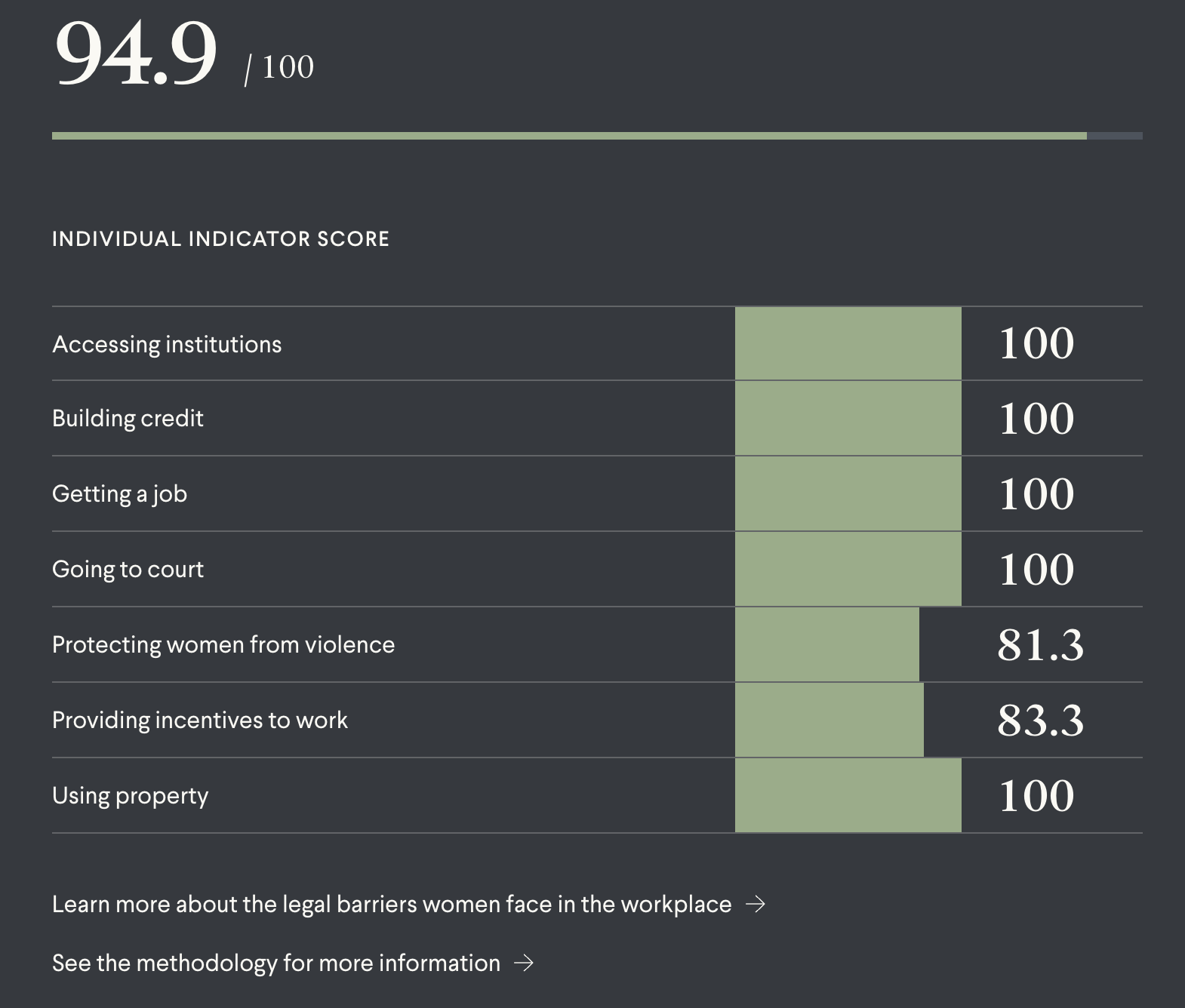 Women's Workplace Equality Index - Image 3