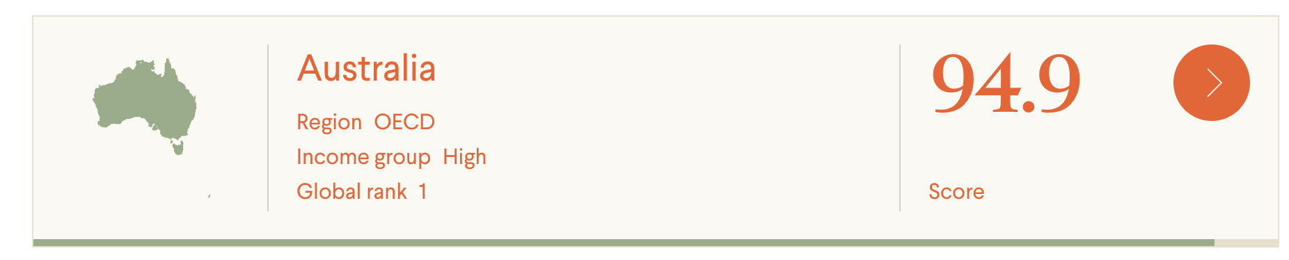 Women's Workplace Equality Index - Image 4