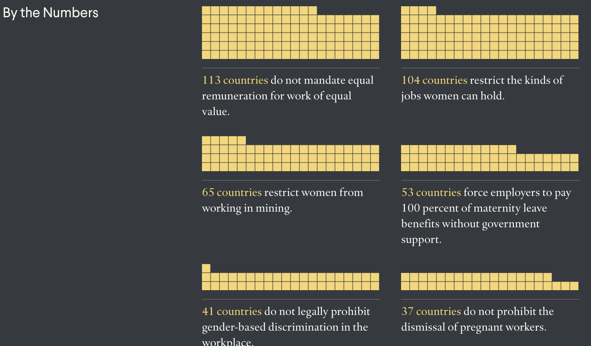 Women's Workplace Equality Index - Image 5