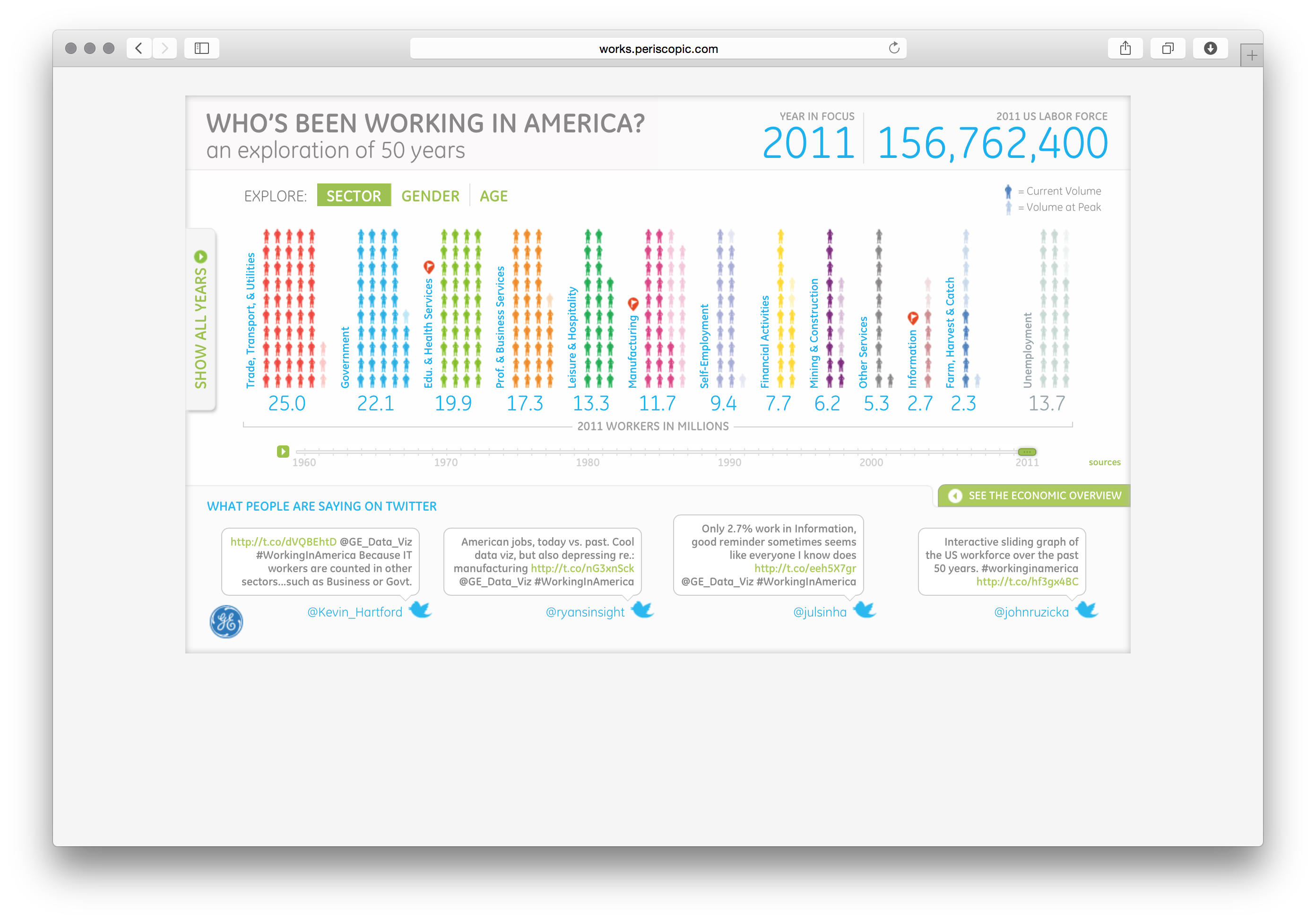 Working in America - Image 2