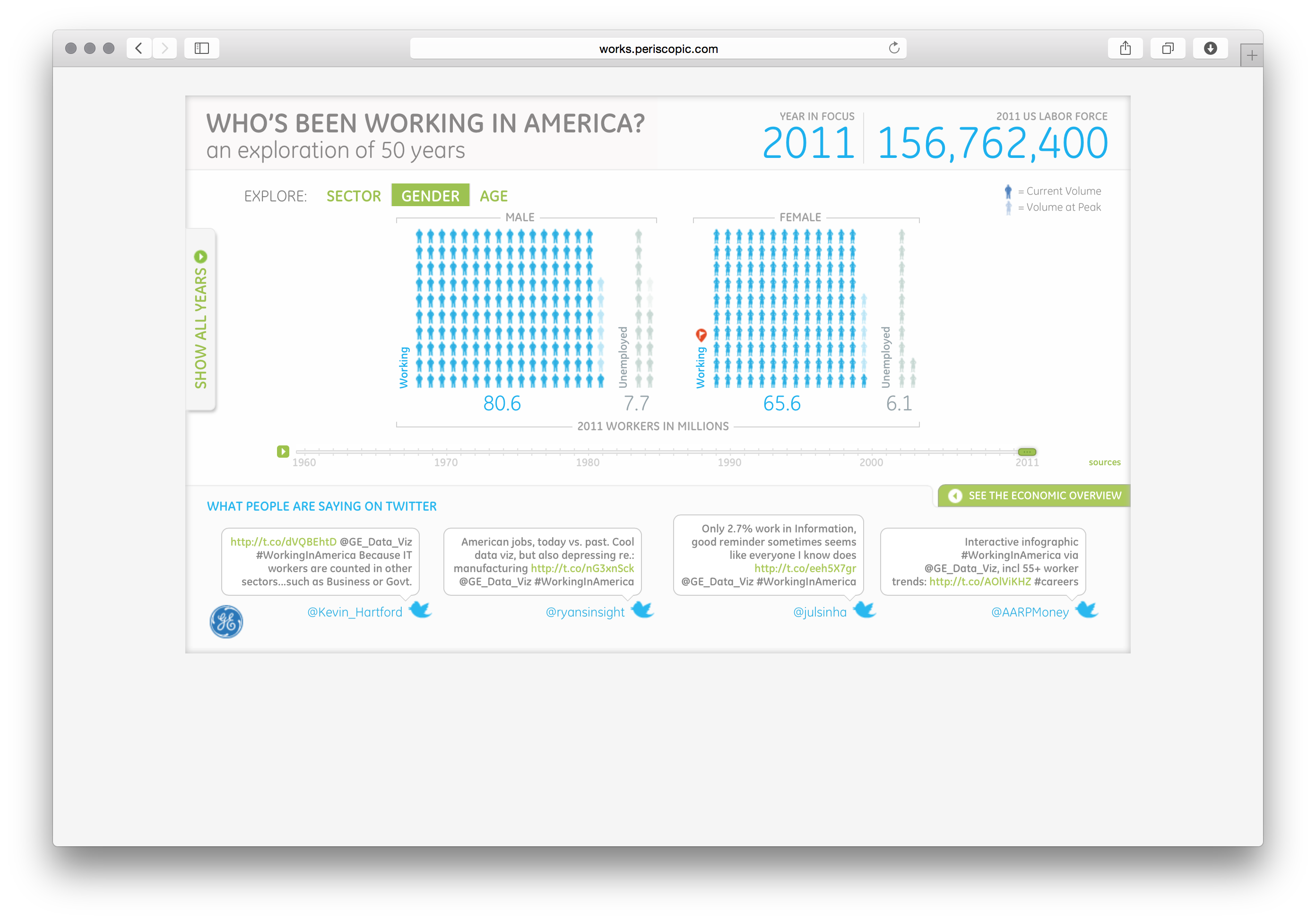 Working in America - Image 3