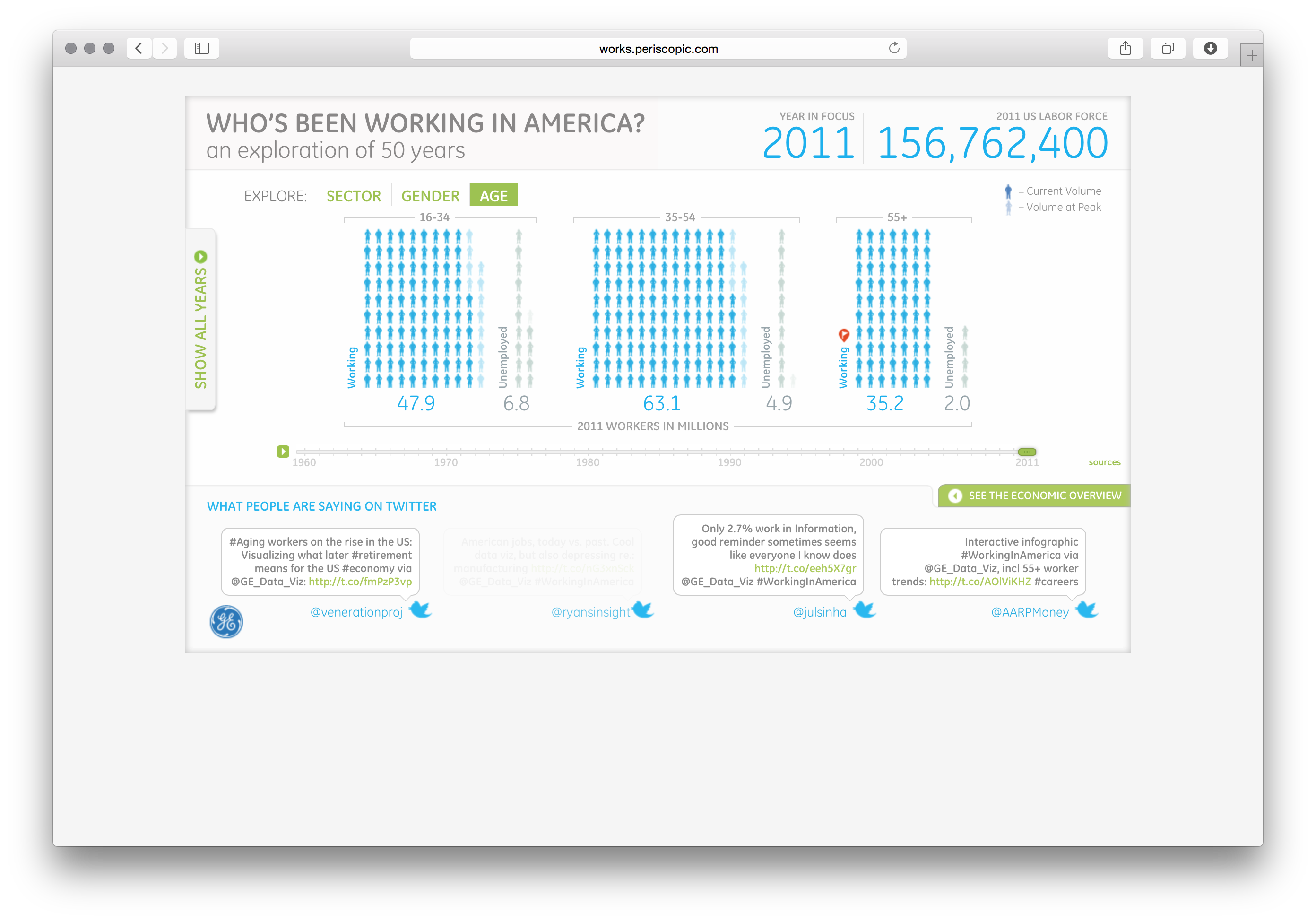 Working in America - Image 4