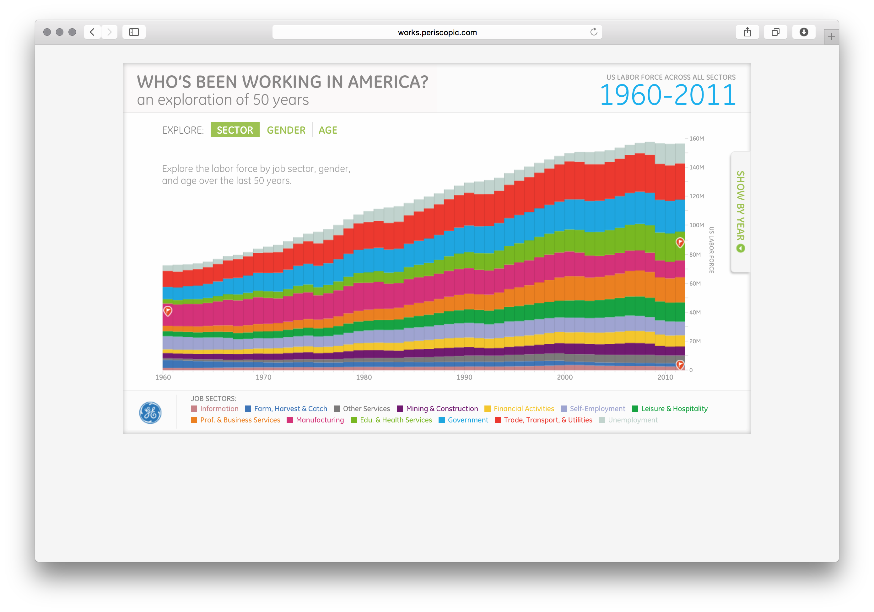 Working in America - Image 5