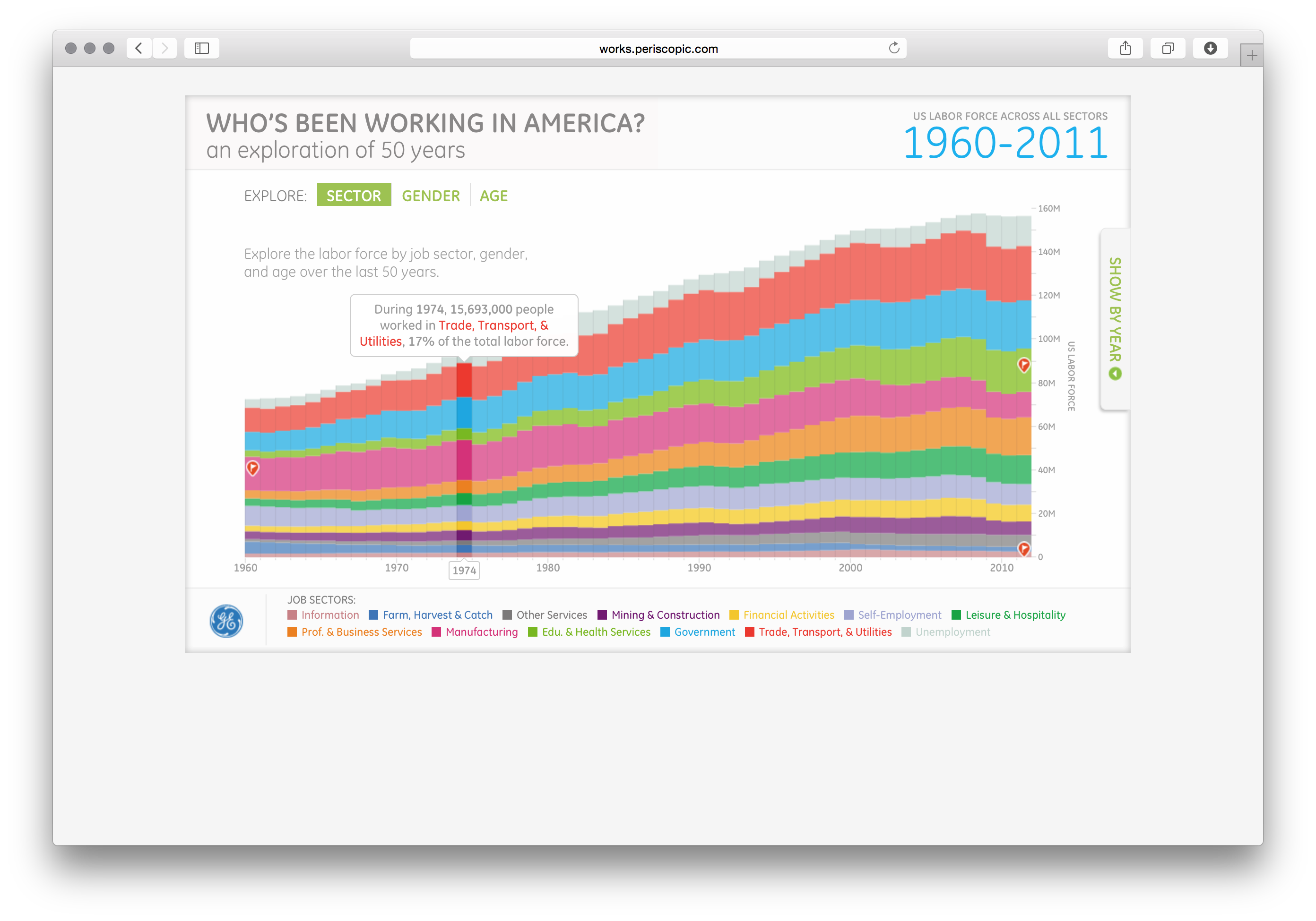 Working in America - Image 6