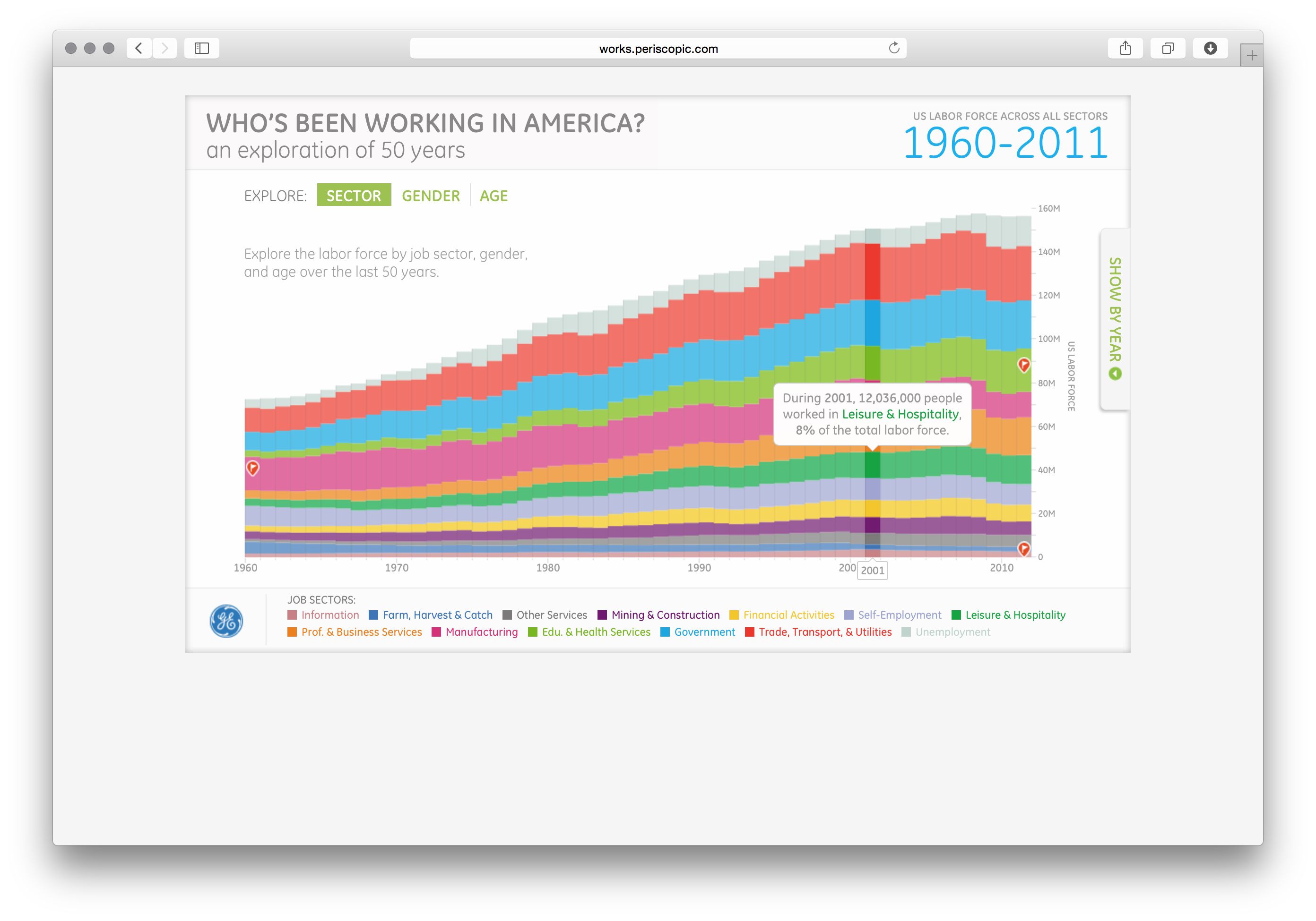Working in America - Image 7