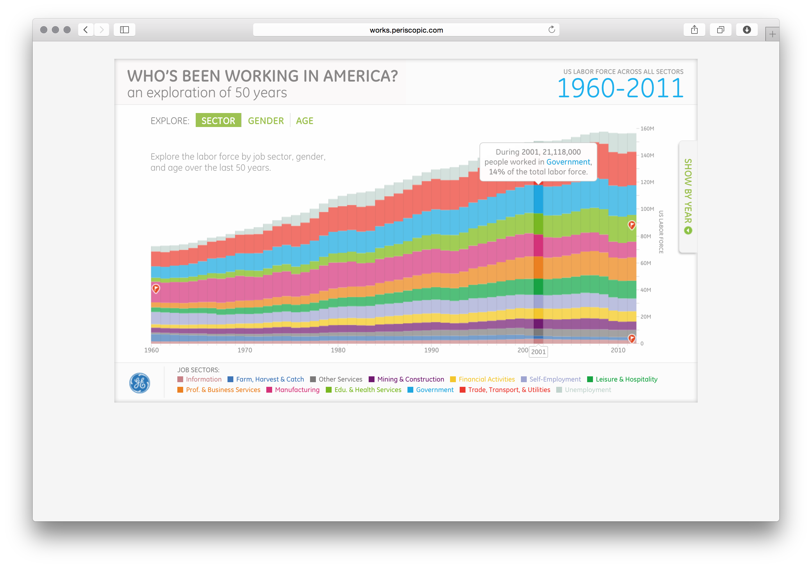 Working in America - Image 8