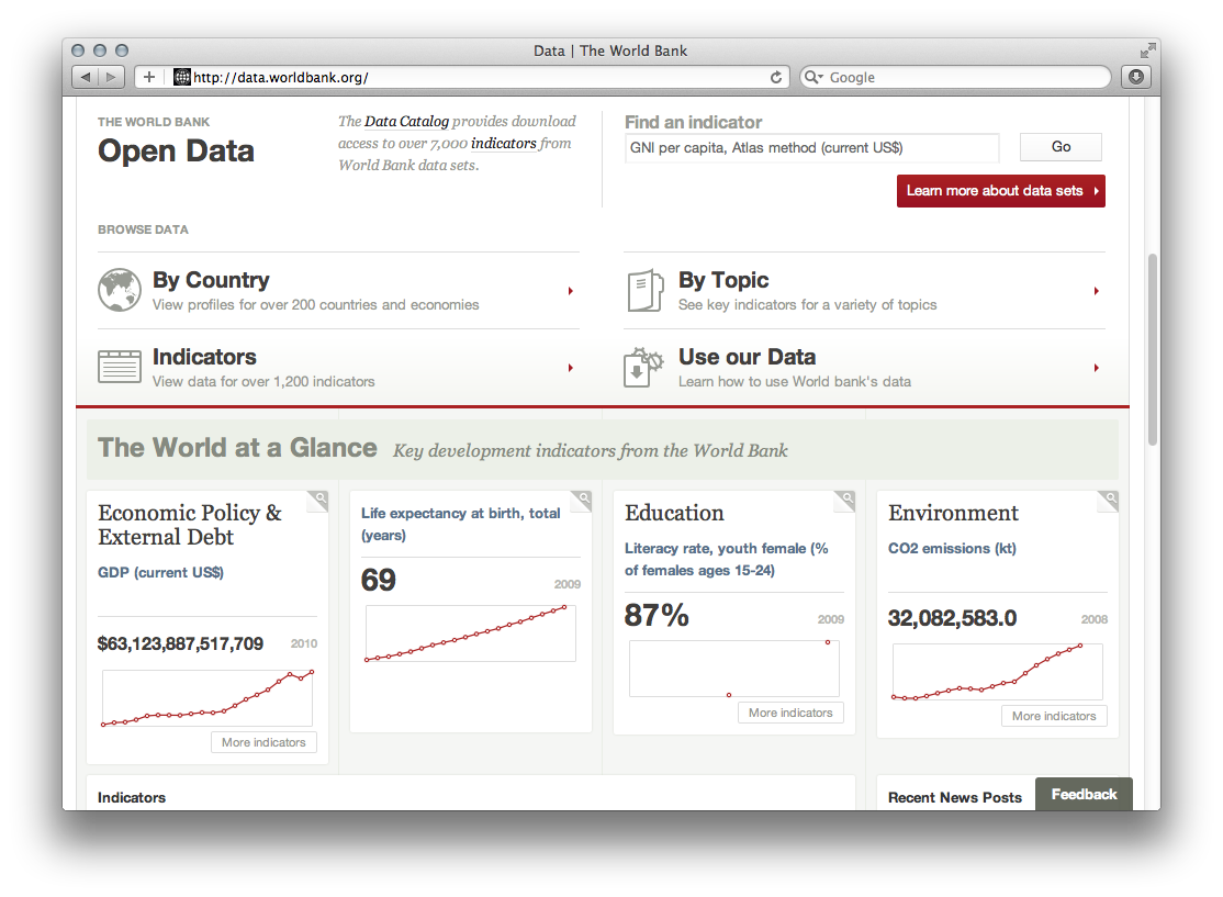 World Bank Open Data