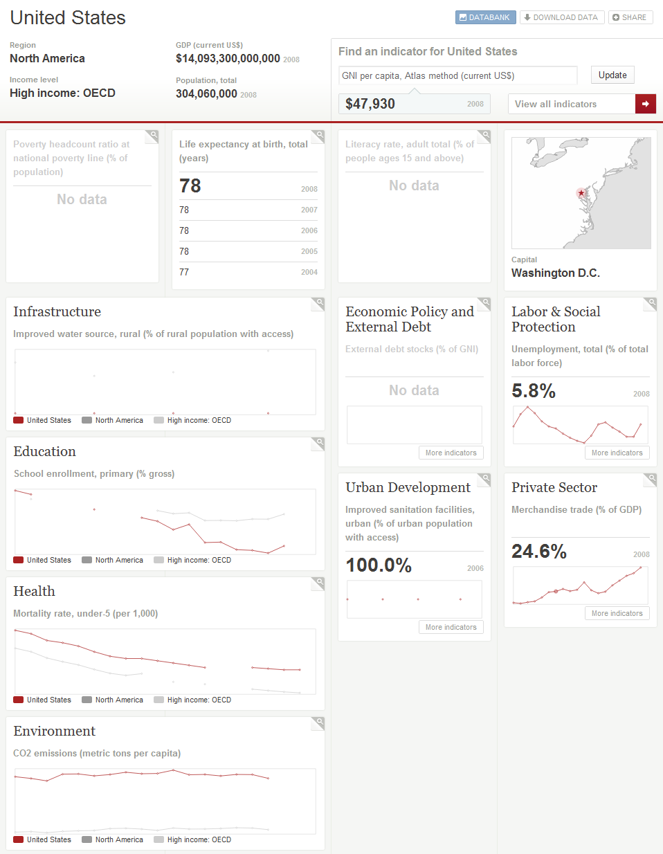 World Bank Open Data - Image 2