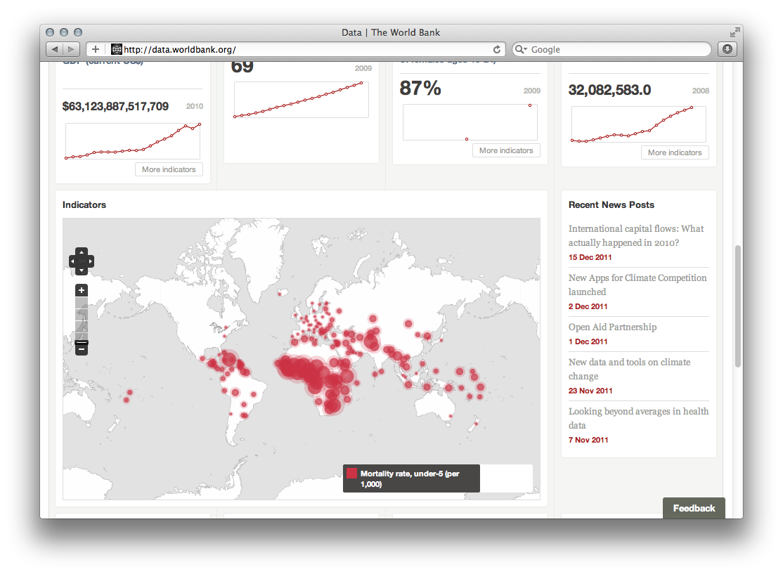 World Bank Open Data - Image 3