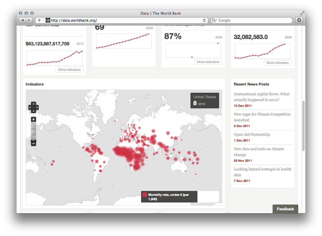World Bank Open Data - Image 4