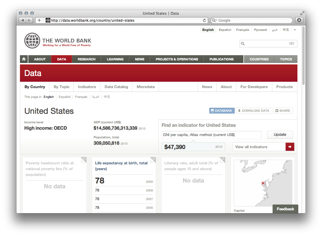 World Bank Open Data - Image 5