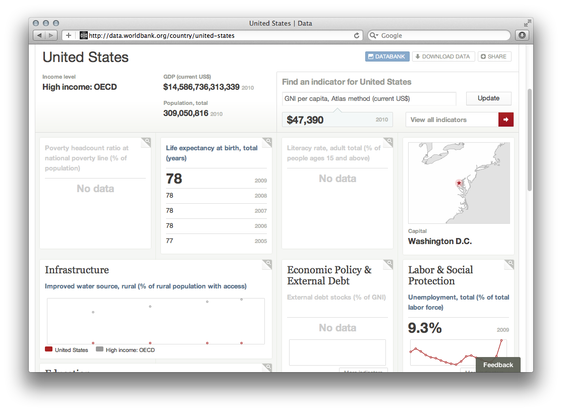 World Bank Open Data - Image 6