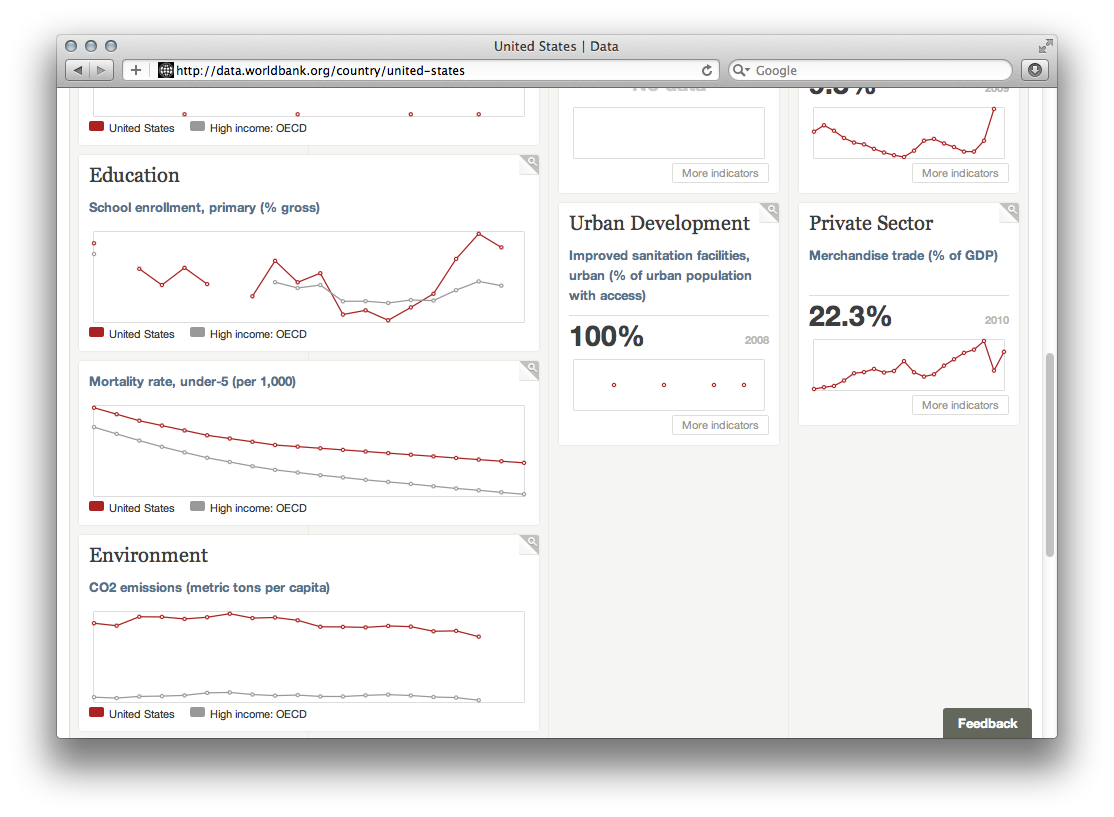World Bank Open Data - Image 7