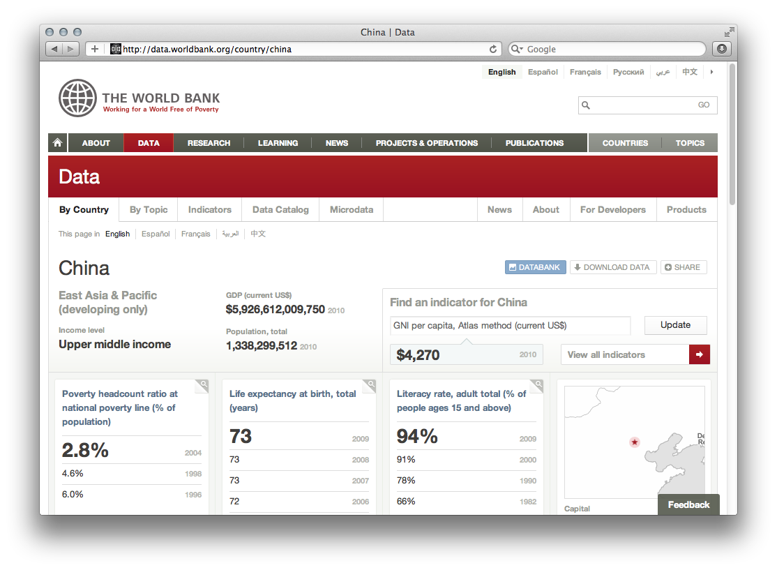World Bank Open Data - Image 8