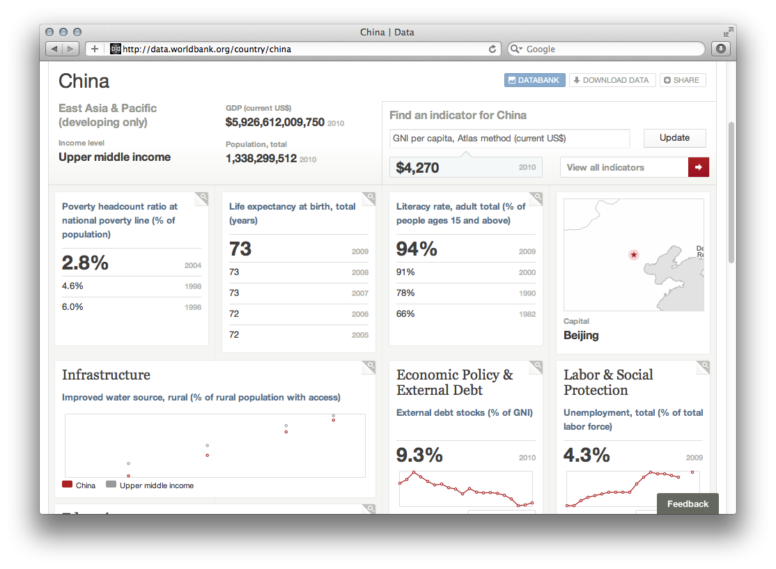 World Bank Open Data - Image 9