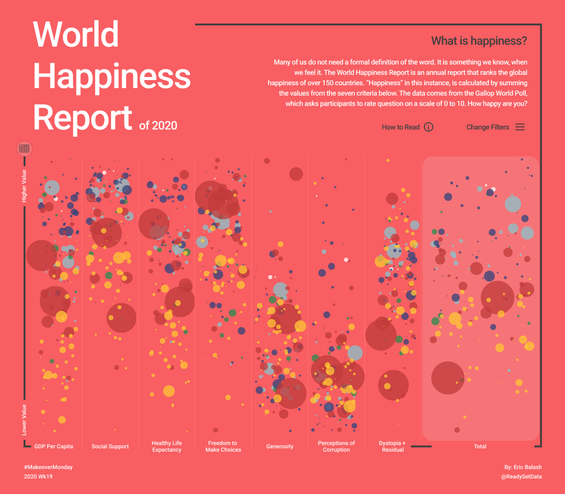 World Happiness Report - Image 2