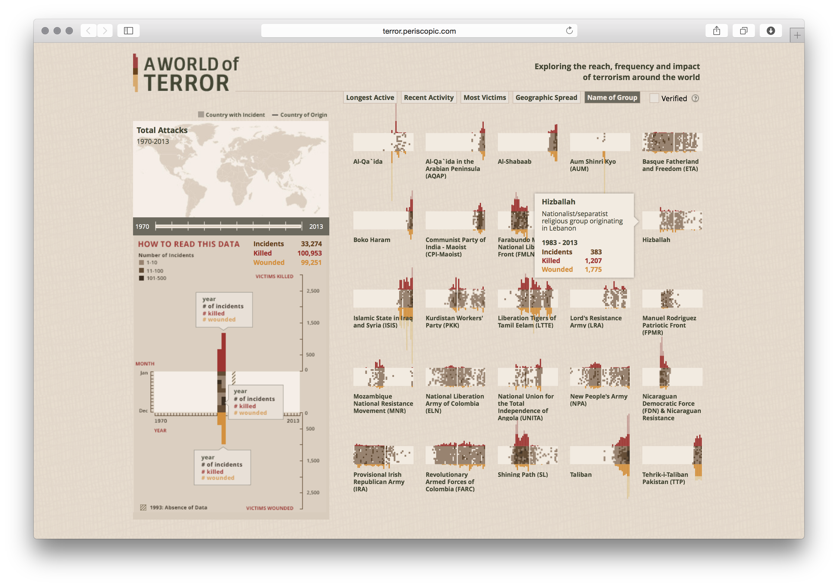 World of Terror - Image 2