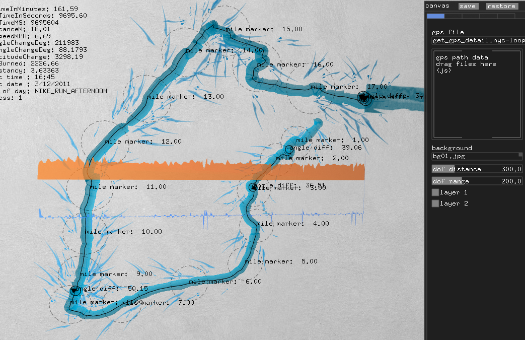 Yes Yes No Paint With Your Feet - Image 5