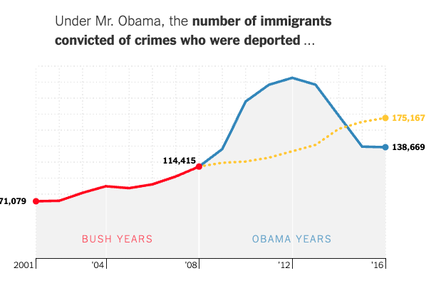 You Draw It: What Got Better Orworse during Obama’s Presidency